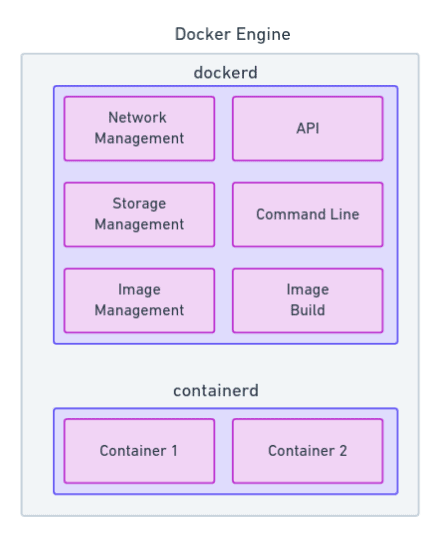 Docker Engine