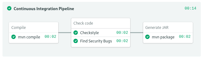 java build stage