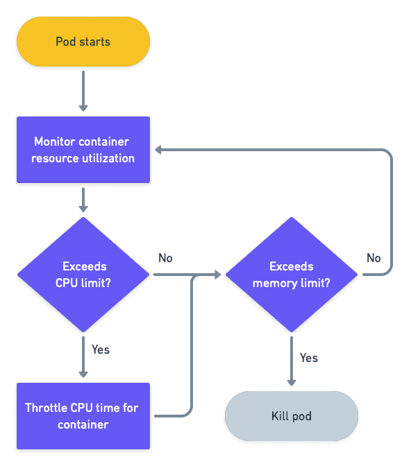 kubernetes deployments