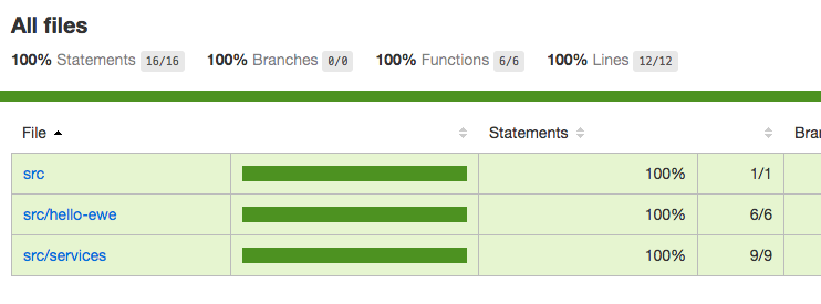 HTML Coverage Report